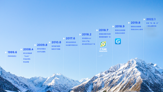 CA88(中国区)科技里程碑